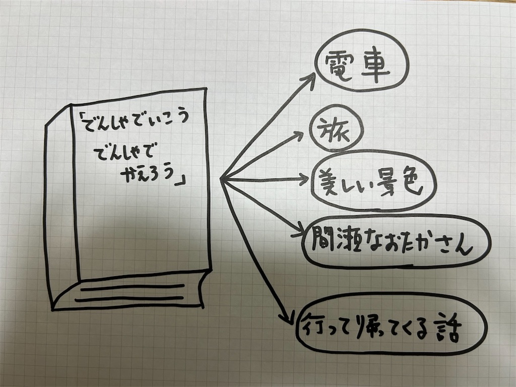 f:id:oicchimouse:20250127144413j:image