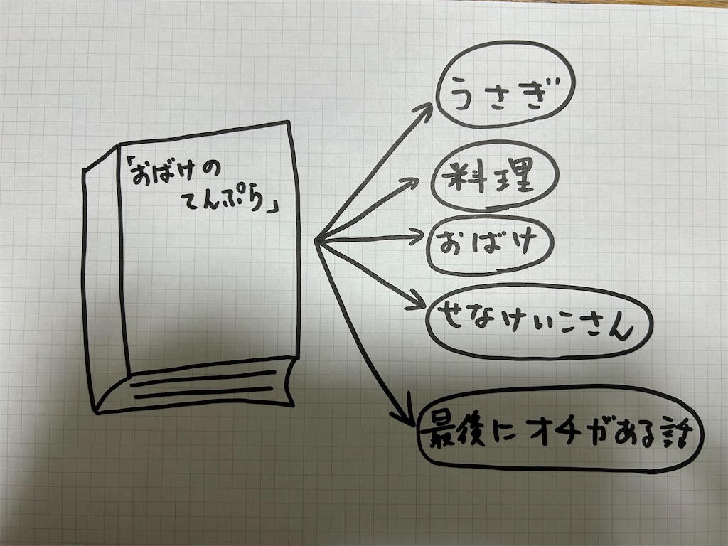 f:id:oicchimouse:20250127144509j:image