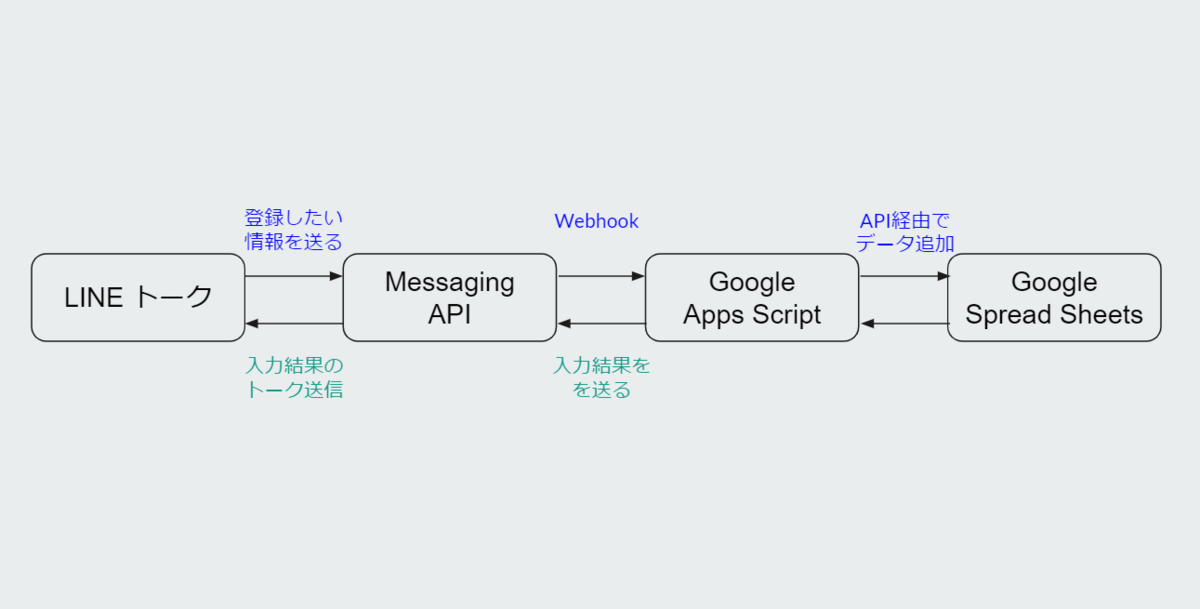 f:id:oichiki:20210301230053p:plain