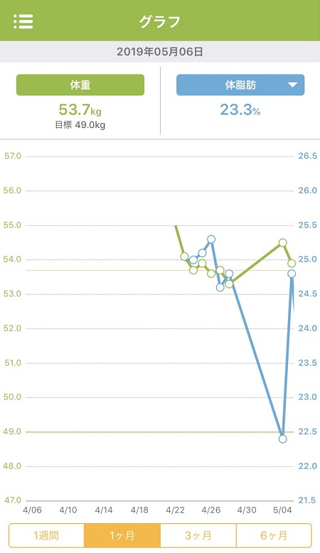 f:id:oicmeet:20190506201645j:plain f:id:oicmeet:20190506201645j:plain