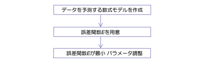 f:id:oikakerublog:20170904233306p:plain