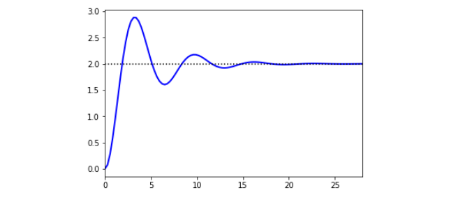 f:id:oikakerublog:20180727183504p:plain f:id:oikakerublog:20180727183504p:plain