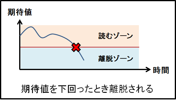 f:id:oimotoimoco:20180524230152p:plain f:id:oimotoimoco:20180524230152p:plain