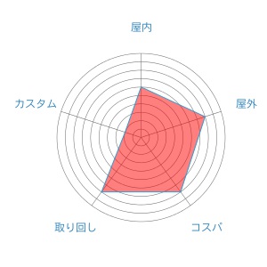f:id:oinariend:20190329155743j:plain