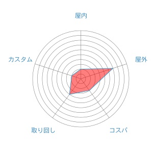 f:id:oinariend:20190329155916j:plain