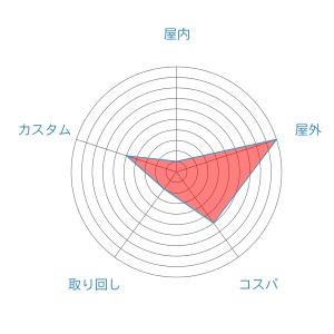 f:id:oinariend:20190329160020j:plain