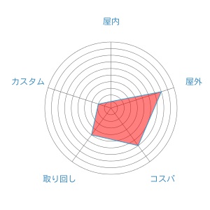 f:id:oinariend:20190329160116j:plain