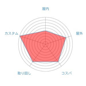 f:id:oinariend:20190329160709j:plain