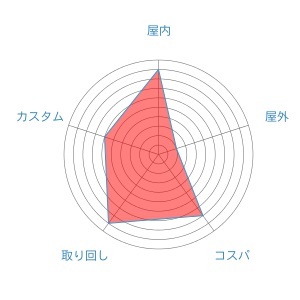 f:id:oinariend:20190329160829j:plain