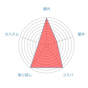 f:id:oinariend:20190329161029j:plain