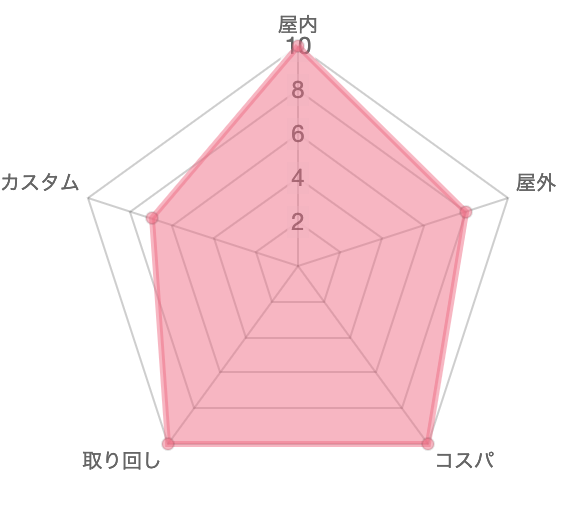 f:id:oinariend:20190617193529p:plain
