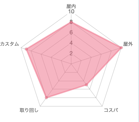 f:id:oinariend:20190617194357p:plain