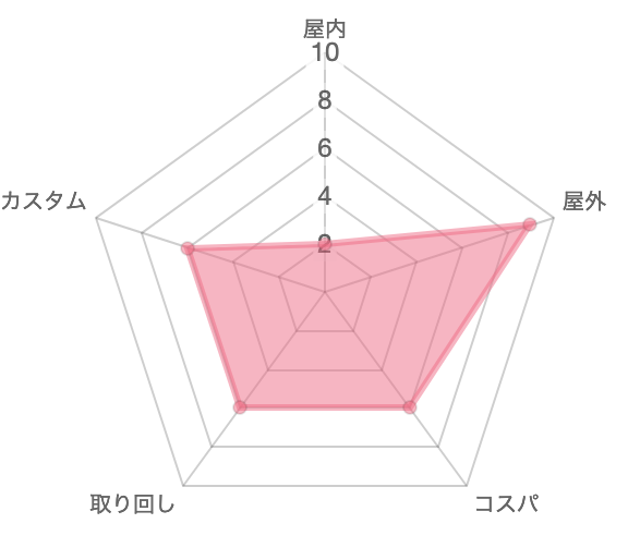 f:id:oinariend:20190617194757p:plain