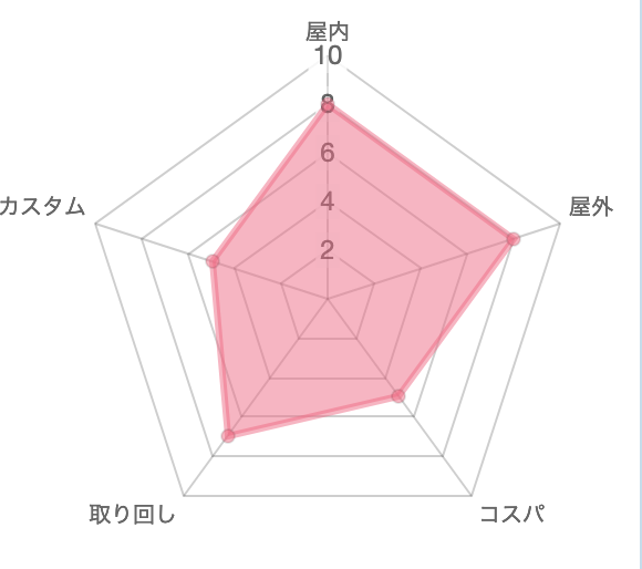 f:id:oinariend:20190617195219p:plain