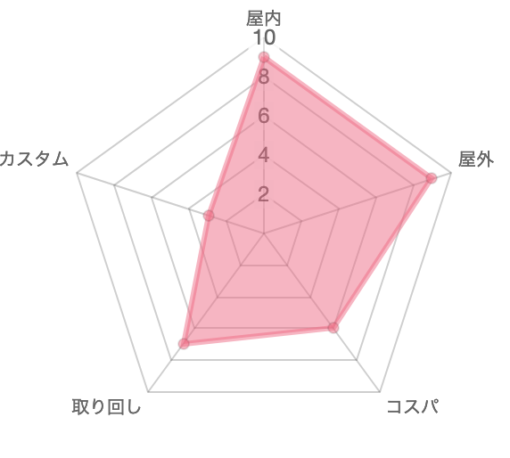 f:id:oinariend:20190617201933p:plain