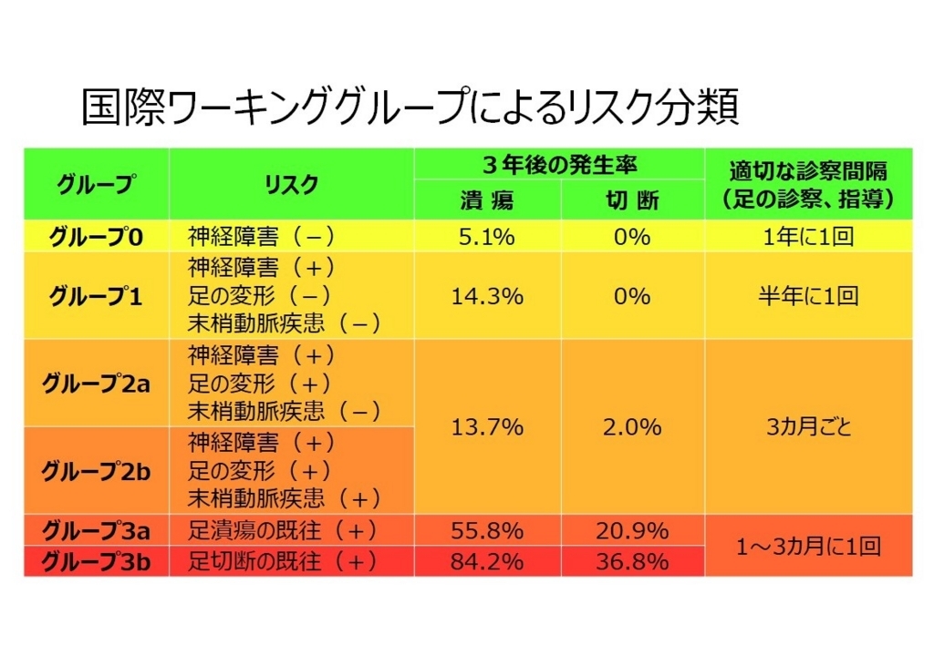 f:id:oishi-hp:20180704101122j:plain