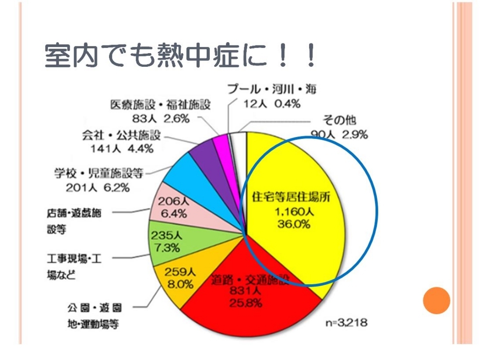 f:id:oishi-hp:20180802160825j:plain