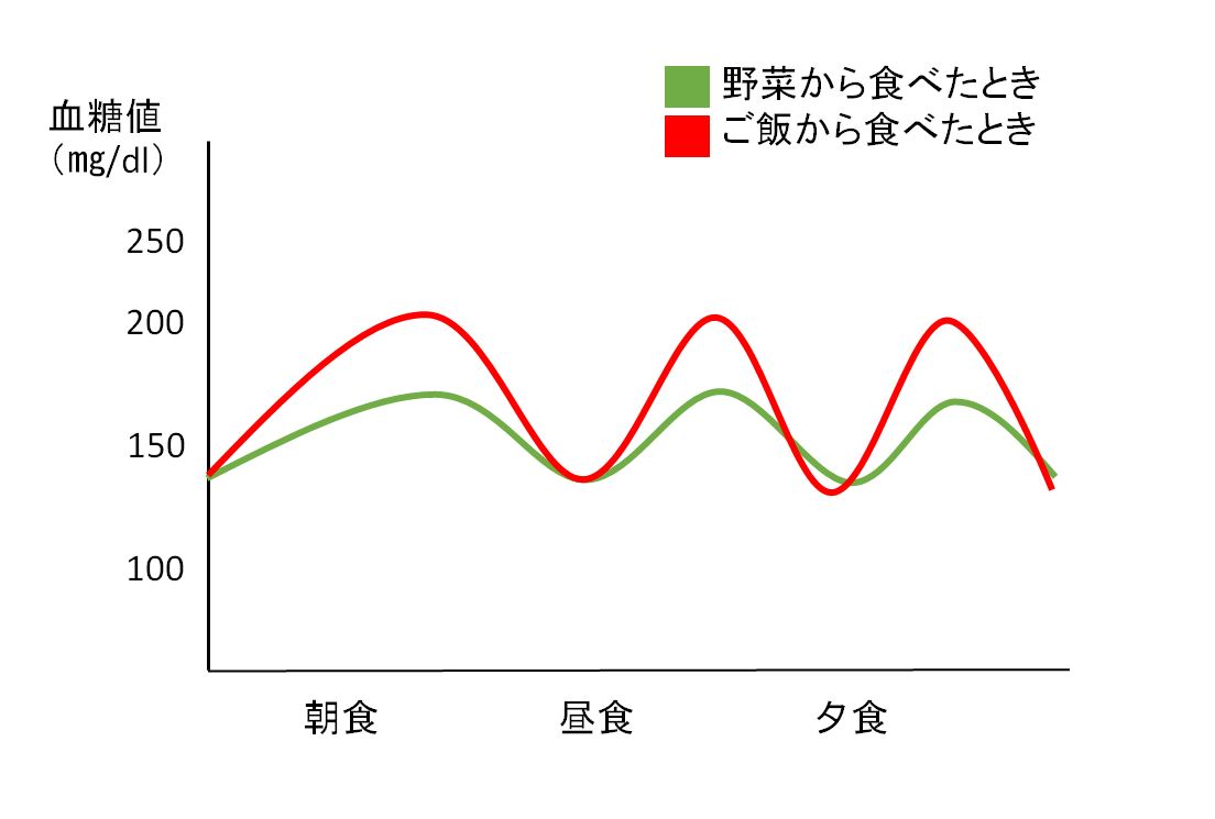 f:id:oishi-hp:20190830101421j:plain