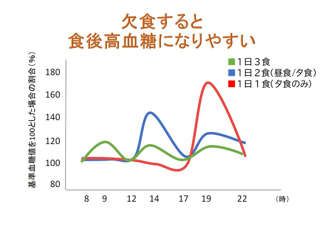 f:id:oishi-hp:20190830110706p:plain