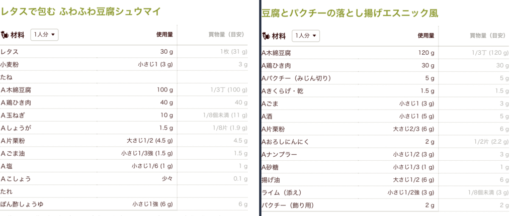 f:id:oishi-kenko:20181112185426p:plain f:id:oishi-kenko:20181112185426p:plain