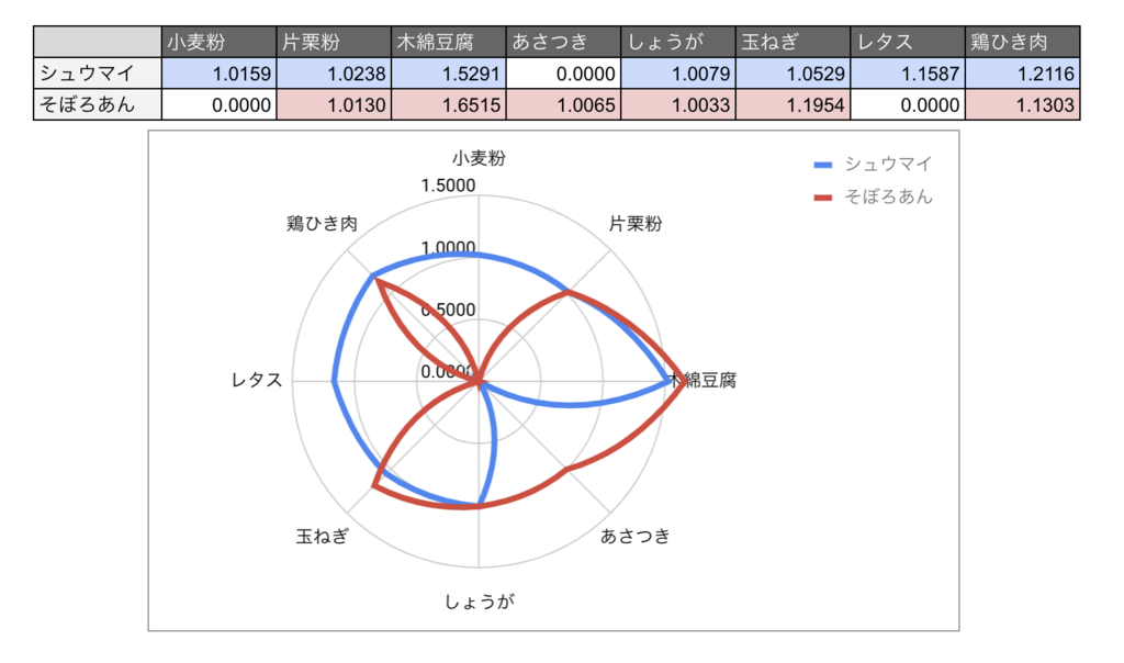 f:id:oishi-kenko:20181113113904p:plain f:id:oishi-kenko:20181113113904p:plain