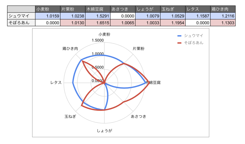 f:id:oishi-kenko:20181113113904p:plain