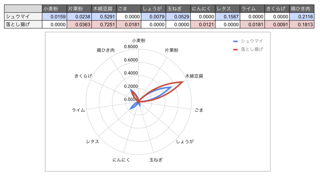 f:id:oishi-kenko:20181113114048p:plain f:id:oishi-kenko:20181113114048p:plain