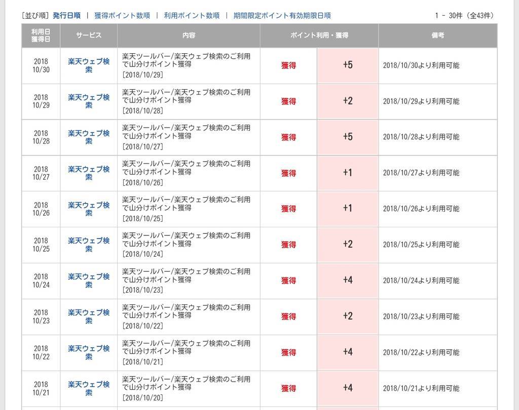検索するだけで楽天ポイントが貯まる楽天ウェブ検索を試してみた 使い勝手や安全性のレビュー りんごの匍匐前進