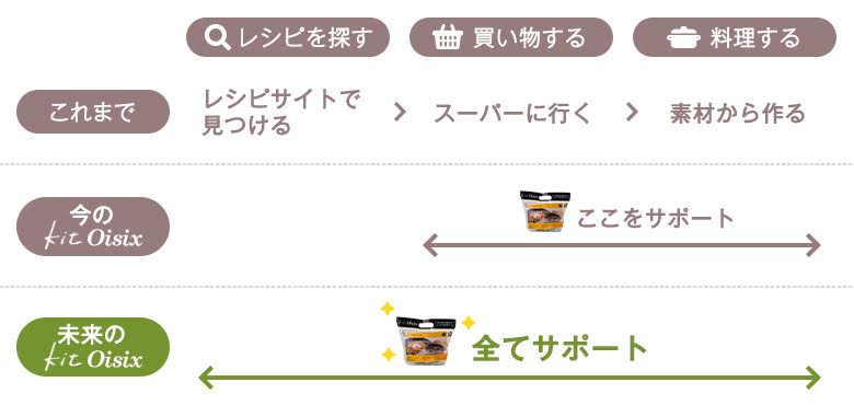 f:id:oitech:20170804134253j:plain f:id:oitech:20170804134253j:plain