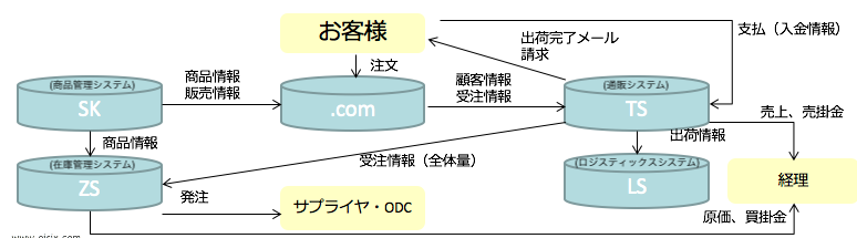 f:id:oitech:20180627192117p:plain