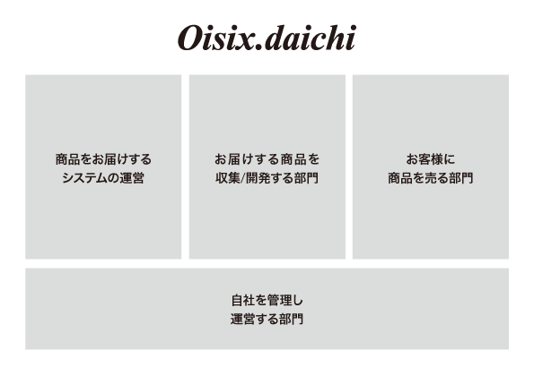 f:id:oitech:20180629120657p:plain