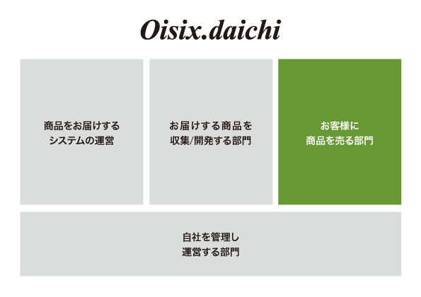 f:id:oitech:20180629120710p:plain