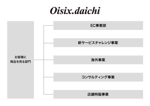 f:id:oitech:20180629120721p:plain