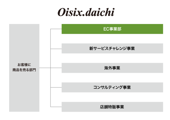 f:id:oitech:20180629120732p:plain