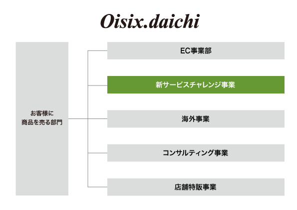 f:id:oitech:20180629120809p:plain
