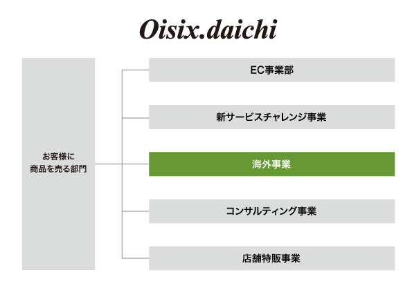 f:id:oitech:20180629120857p:plain