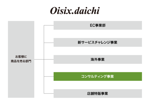 f:id:oitech:20180629120950p:plain