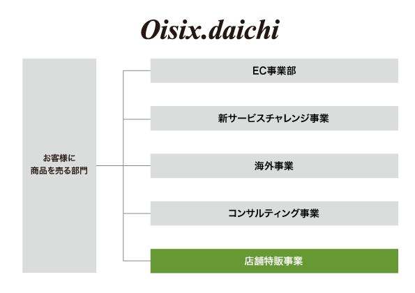 f:id:oitech:20180629121039p:plain