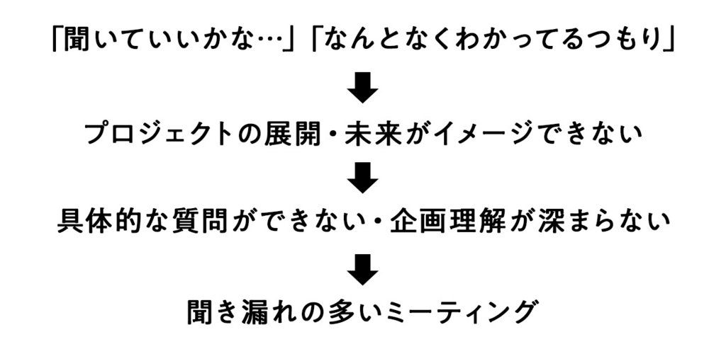 f:id:oitech:20180731160440j:plain