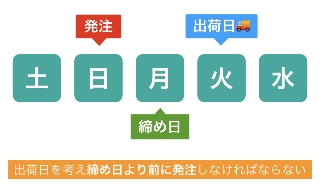 f:id:oitech:20190125174238p:plain f:id:oitech:20190125174238p:plain