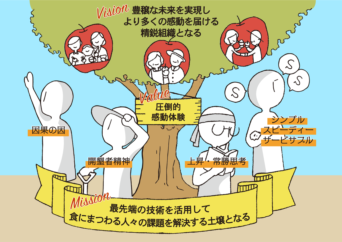 f:id:oitech:20200630131945p:plain