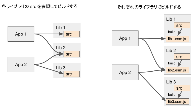 f:id:oitech:20220329092443p:plain