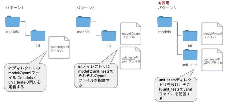 alt layout_pattern_diagram