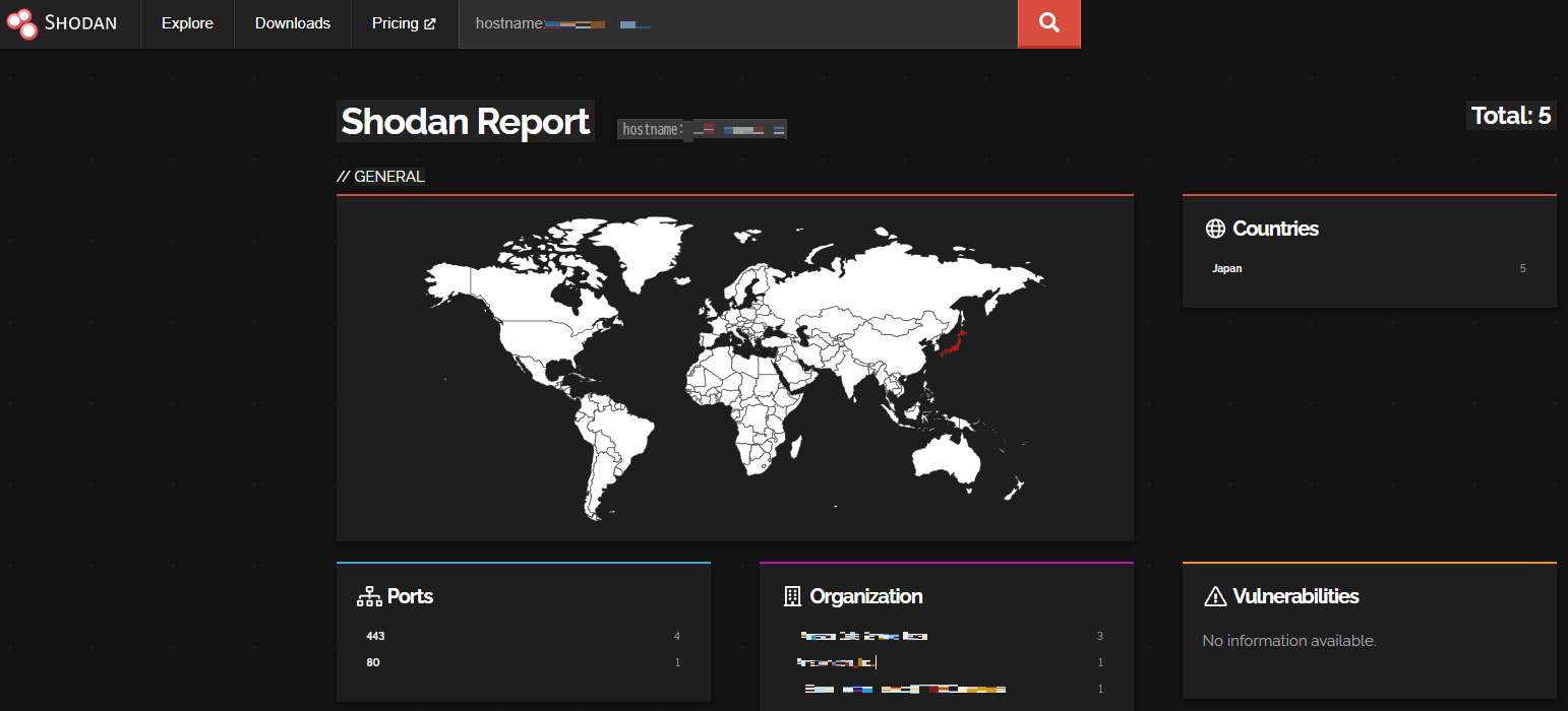 Shodanによる開放ポート調査