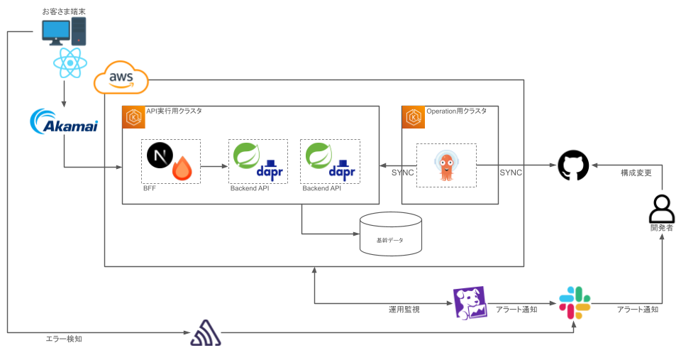 システム構成図（2025年度版）