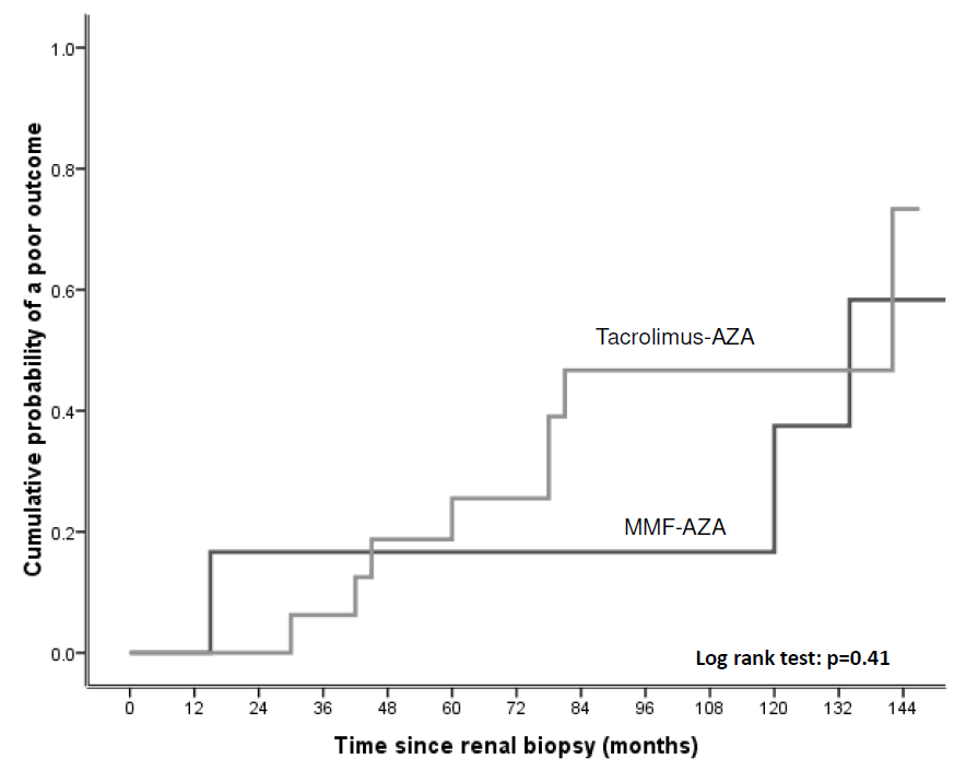 f:id:oiwarheumatology:20200606221253p:plain