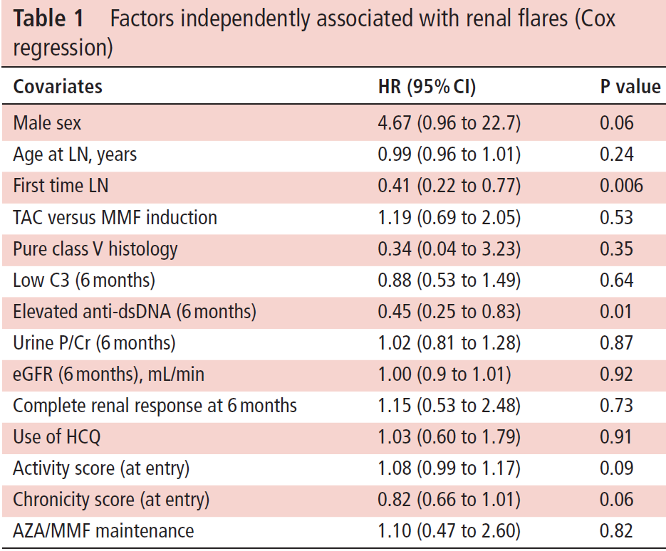 f:id:oiwarheumatology:20200607095330p:plain