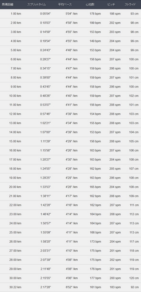 f:id:oiyan-run:20170107105841j:plain f:id:oiyan-run:20170107105841j:plain