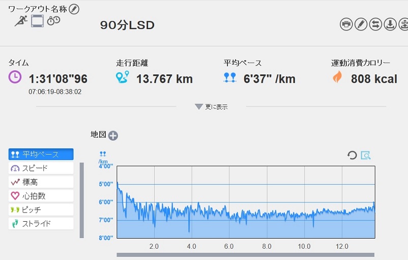 f:id:oiyan-run:20170108105442j:plain f:id:oiyan-run:20170108105442j:plain