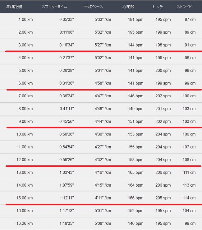 f:id:oiyan-run:20170122104532j:plain